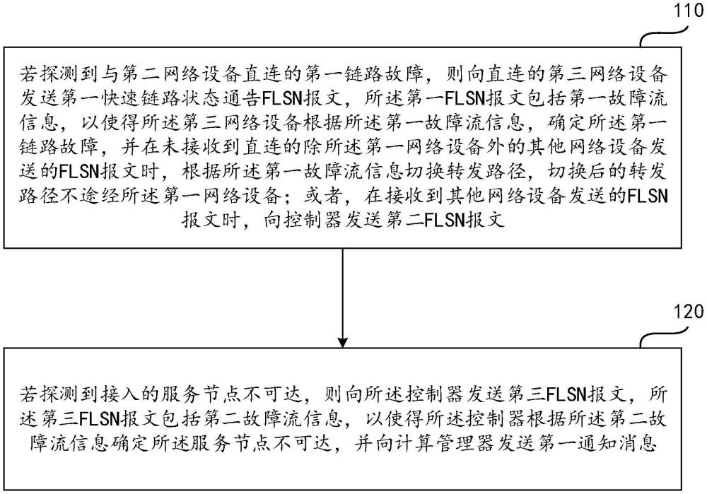 故障处理方法及装置与流程