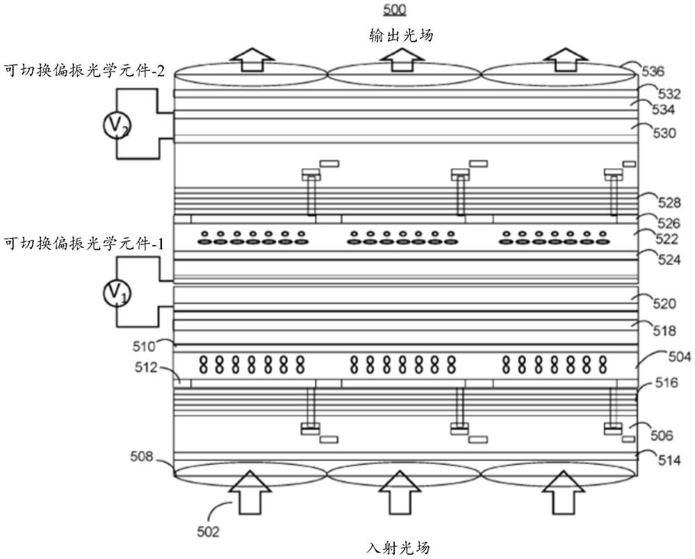 可配置多功能显示面板的制作方法