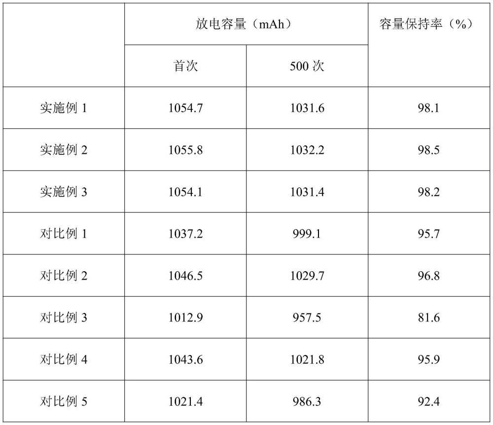 一种钠离子电池电解液及其生产工艺的制作方法