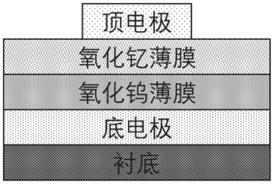 一种具有复原缓变阻变特性的氧化钨异质结基阻变存储器及其制备方法