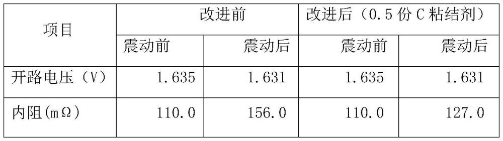 一种抗震动碱锰电池负极材料的制作方法