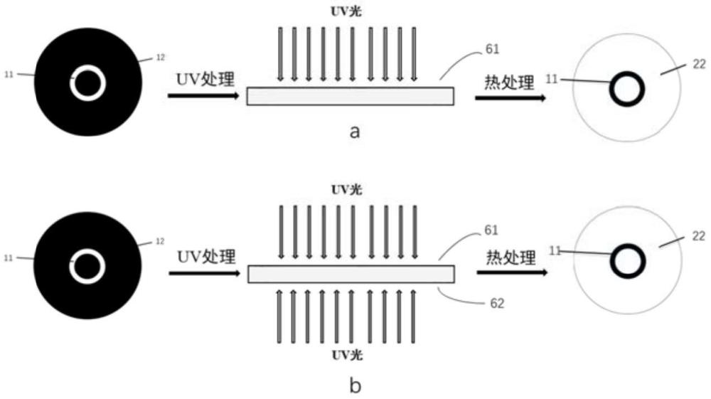 一种光敏玻璃的制备方法和用途与流程