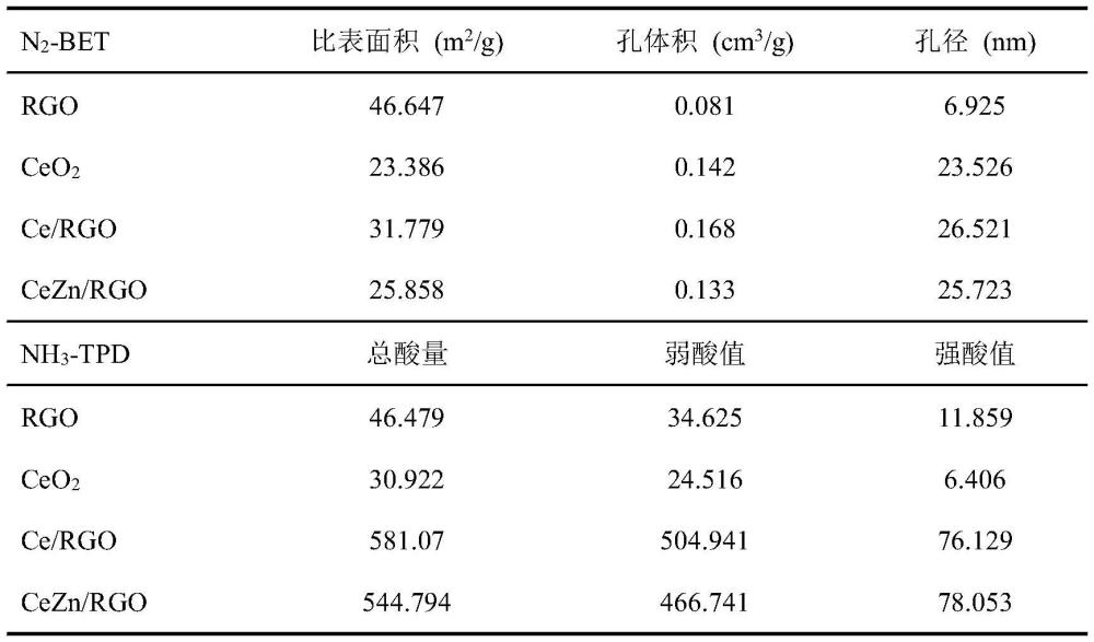 一种催化烟草生物质低温热解制备焦甜香物质的方法与流程