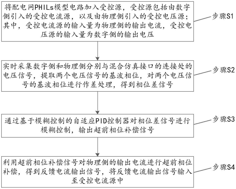 一种配电网数字-物理混合仿真接口控制方法及系统与流程