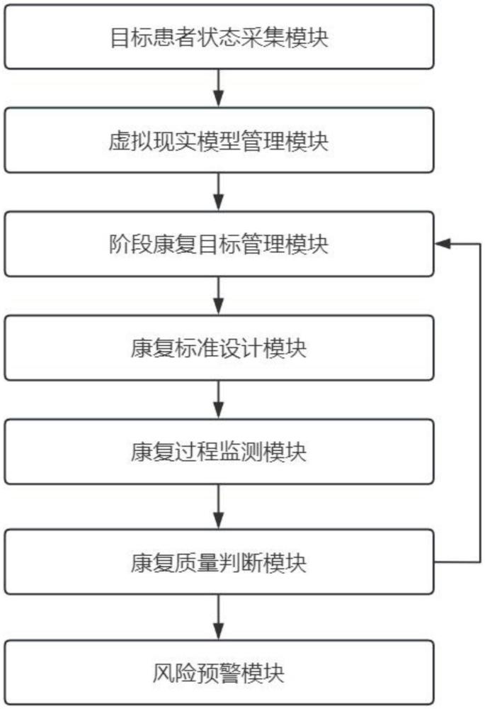 一种基于虚拟现实技术的可视化康复平台的制作方法