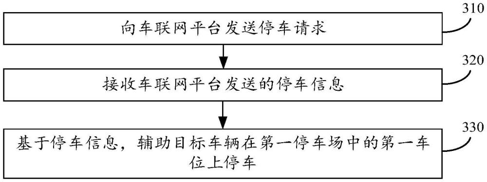 基于车联网的停车辅助方法、装置、设备和介质与流程