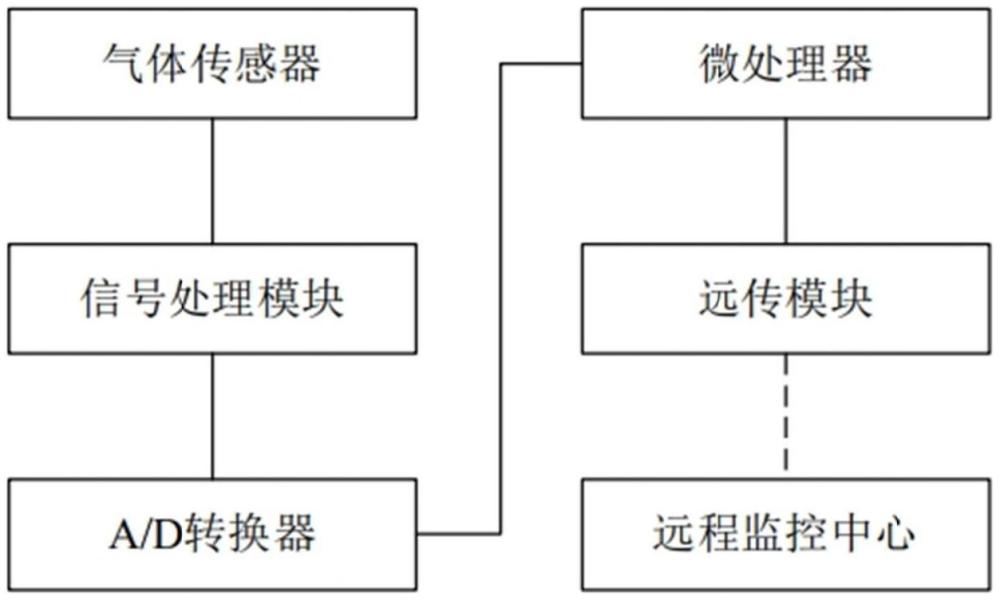 一种电缆高温特征气体浓度检测装置的制作方法