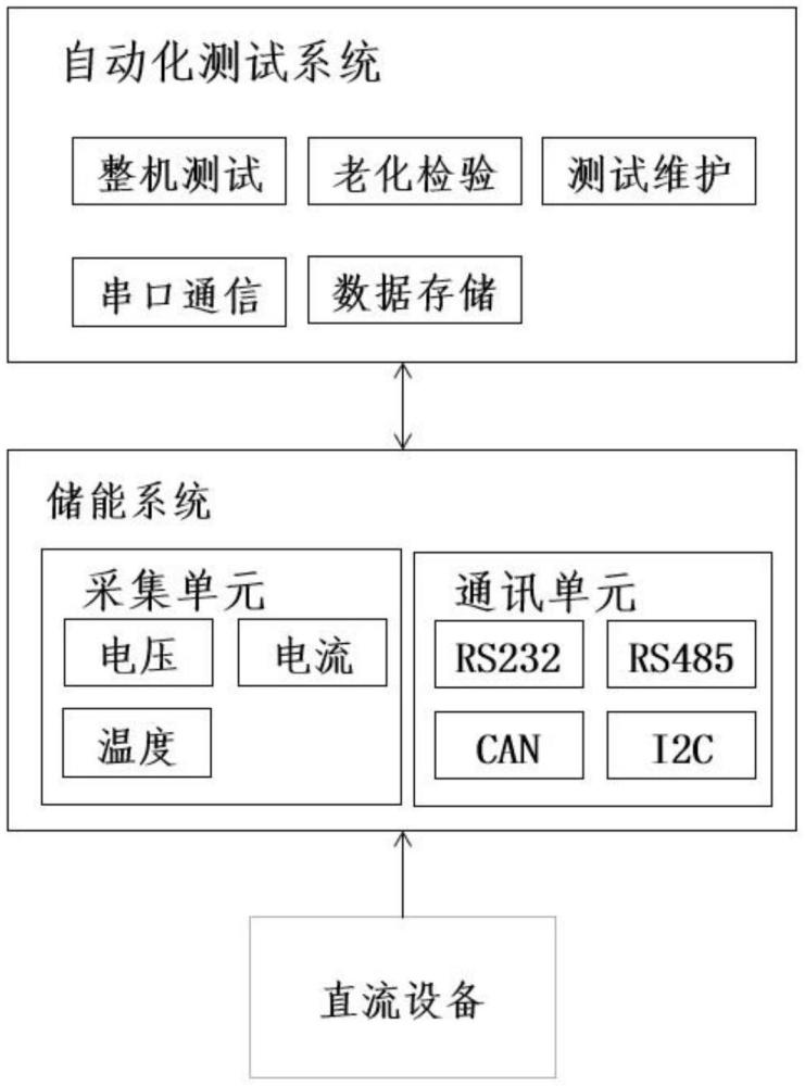 一种提高储能系统完整性检验效率的自动化测试方法与流程