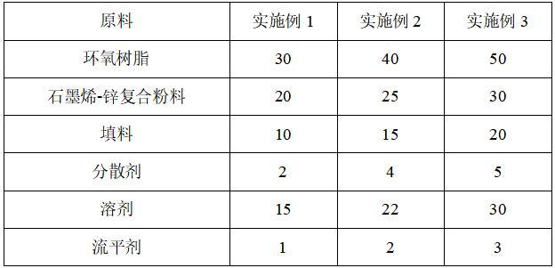 一种新型石墨烯锌复合重防腐涂料及其制备方法与流程