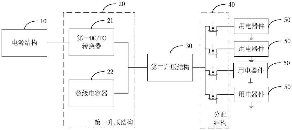 应用于车辆的供电网络结构以及车辆的制作方法