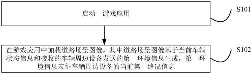 一种信息处理方法、车载终端及存储介质与流程