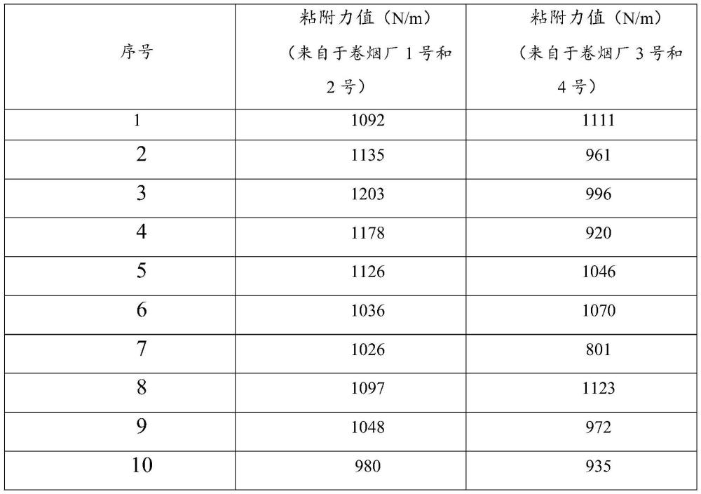 一种判定再造烟叶产品结块程度的方法与流程