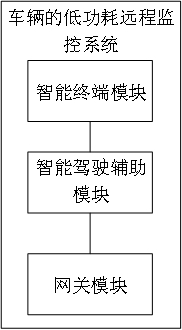 一种车辆的低功耗远程监控系统、方法、设备及介质与流程