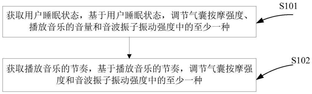 一种智能床垫控制方法、控制装置、智能床垫及系统与流程