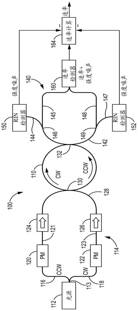 具有宽带光源和RIN降低技术的谐振光学陀螺仪的制作方法