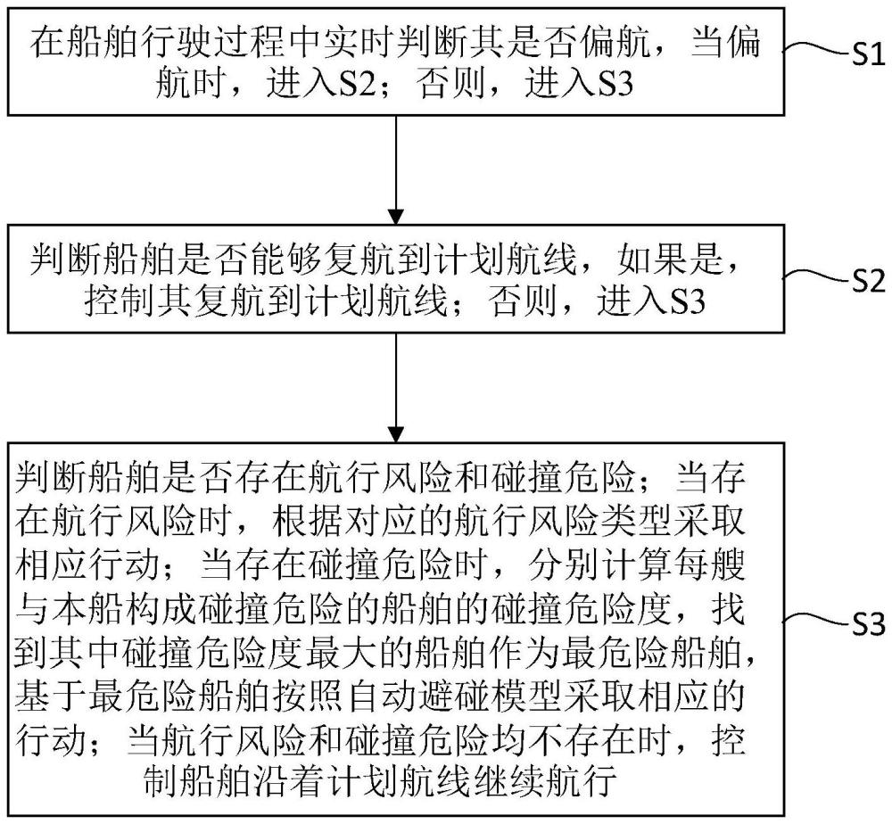 一种复杂水道船舶航行决策方法、终端设备及存储介质