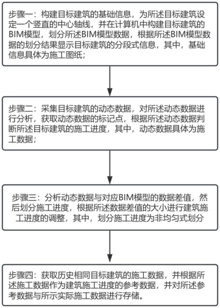 一种基于BIM的建筑施工监测方法及系统