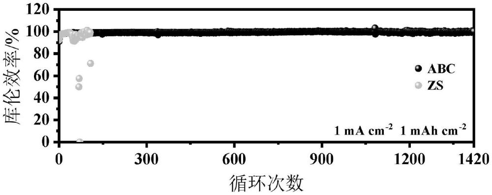 一种宽温域高稳定高熵水系锌离子电池电解液的制备及应用