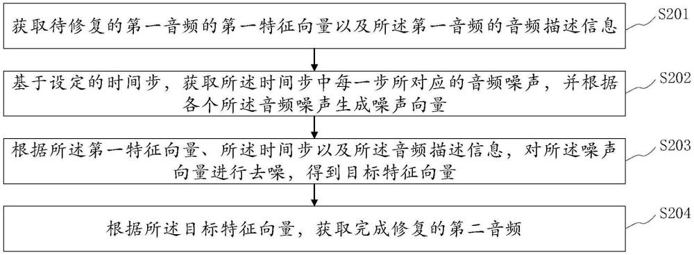 音频修复方法、装置、介质和计算设备与流程