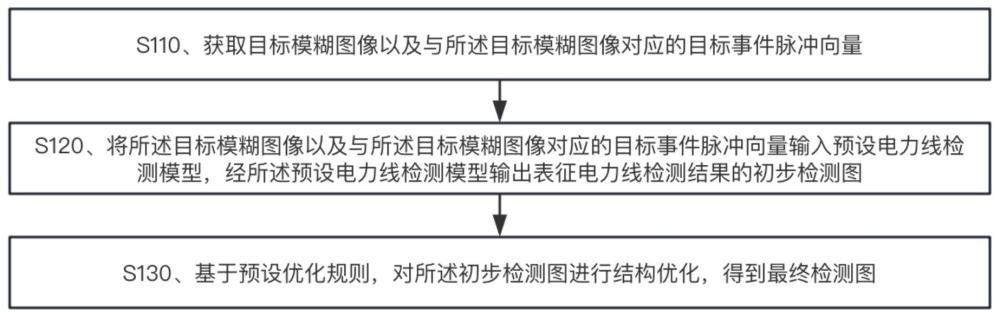 用于对电力线进行检测的方法和装置