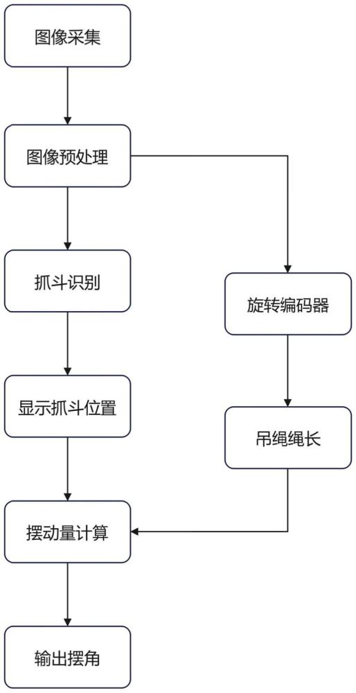 基于YOL0v5的起重机四绳抓斗摆角计算方法及系统与流程