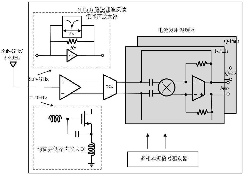 一种低功耗双频带可重构射频接收前端电路