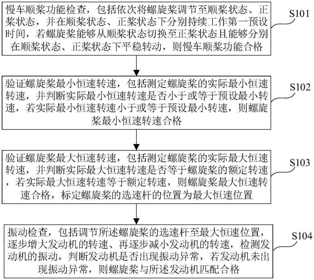 一种变距螺旋桨与发动机的匹配试验方法与流程