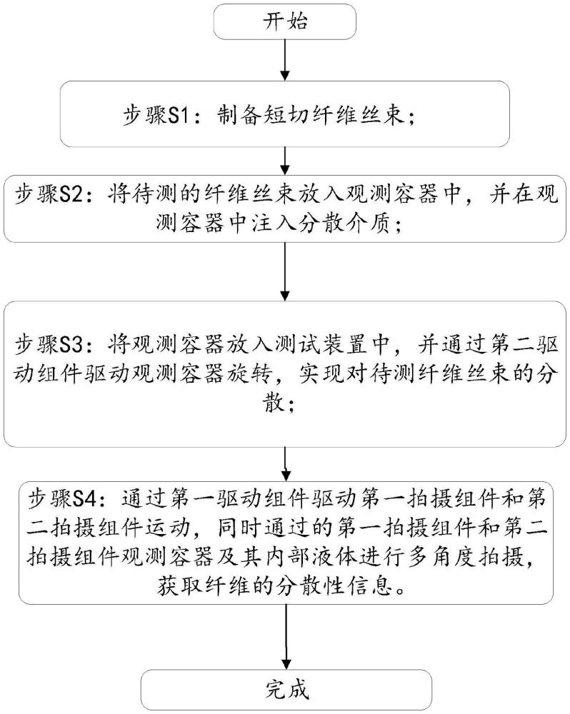 一种基于多角度图像分析的纤维分散性测试方法与流程