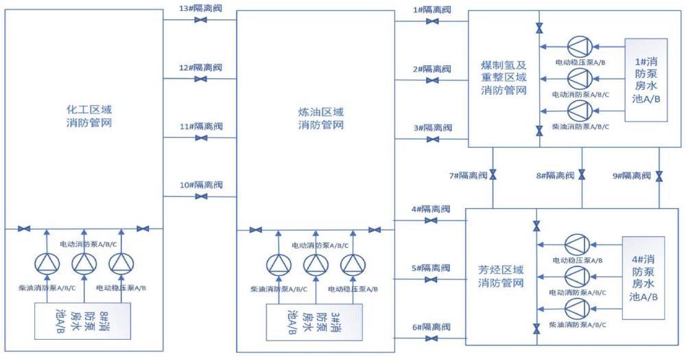 炼化一体化园区新型消防联合供水系统及方法与流程