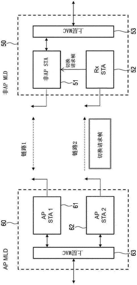 多链路设备及方法与流程