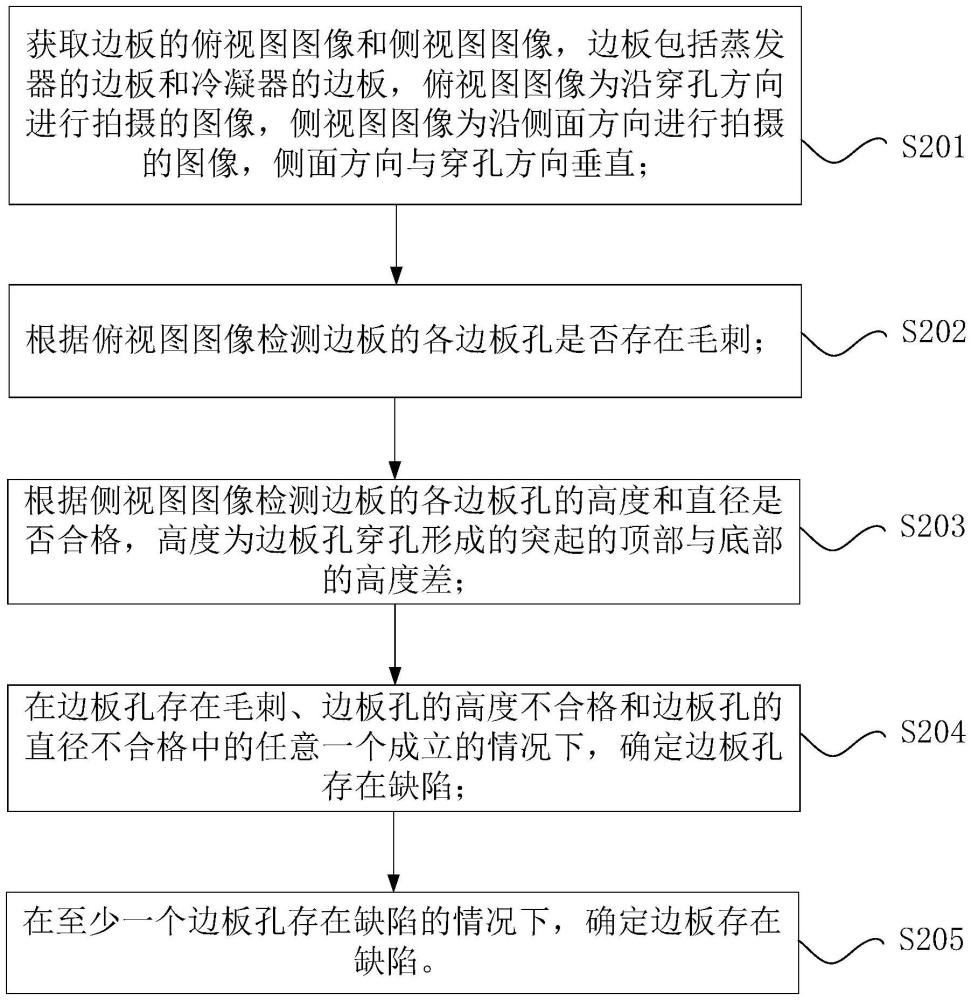 边板穿孔缺陷的检测方法、装置和缺陷检测系统与流程