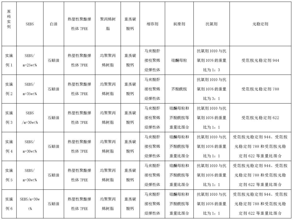 汽车内饰胶垫用材料及其制备方法与流程