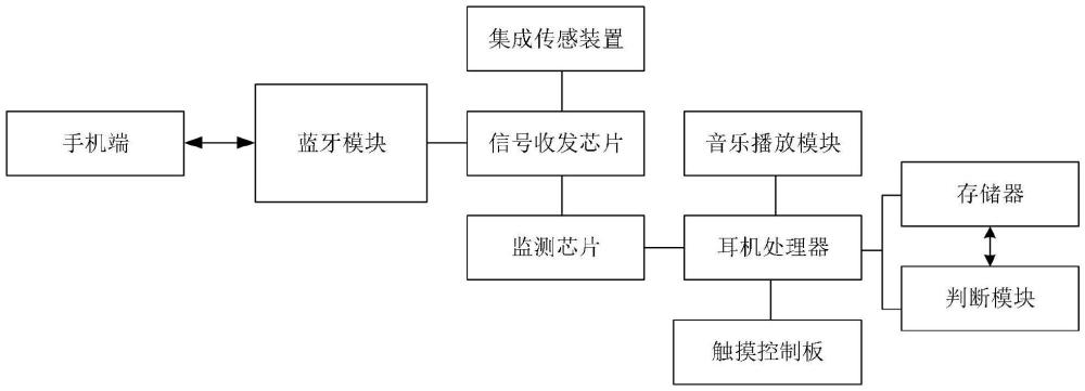 一种具备睡眠状态感知及监测功能的助眠耳机的制作方法