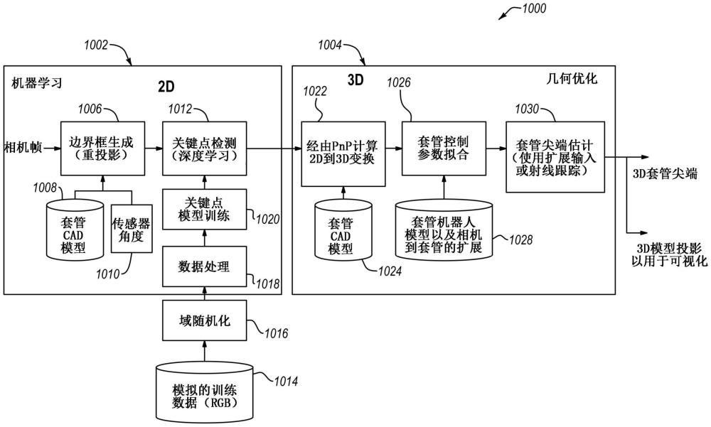 针对空中加油计算加油机套管尖端3D位置的系统和方法与流程