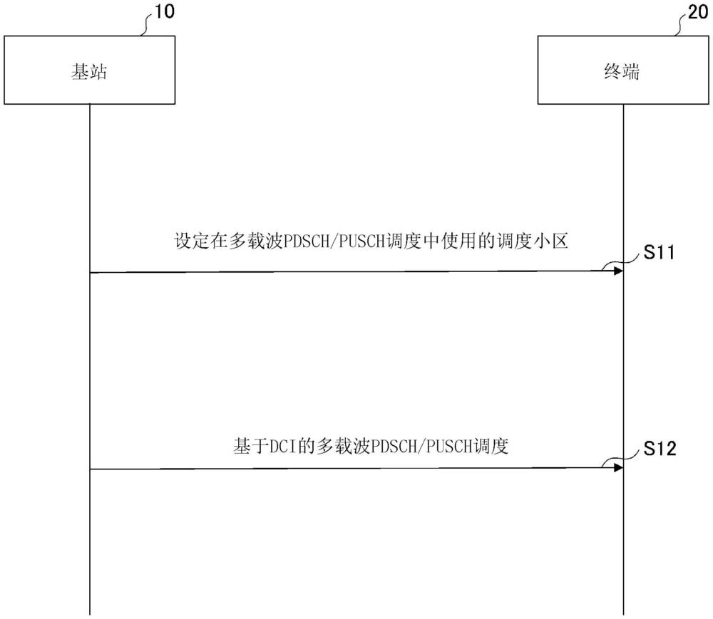 终端、基站以及通信方法与流程