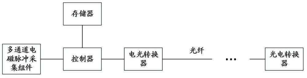 一种电磁脉冲信号采集装置及控制方法与流程