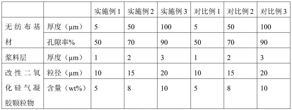 一种锂电池隔膜及其制备方法与流程