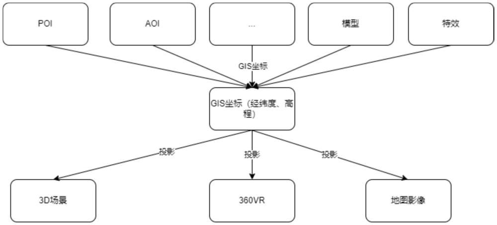 一种数字孪生低代码同源设计方法、系统及设计器与流程