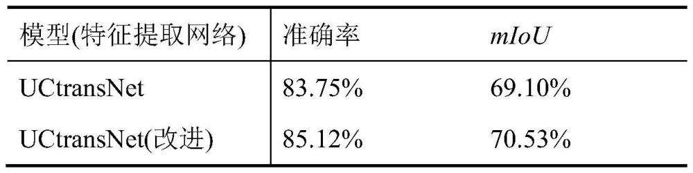 联合注意力机制和多尺度融合的模型图像喉道分割方法