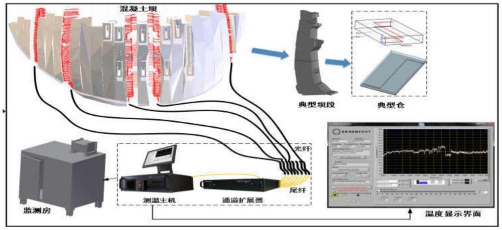 基于有限元分析和热学参数反演的大坝温度预测方法