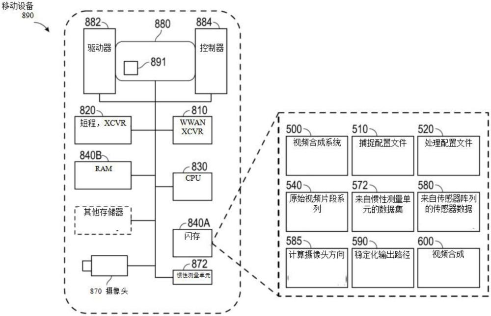 自动视频捕捉和合成系统的制作方法