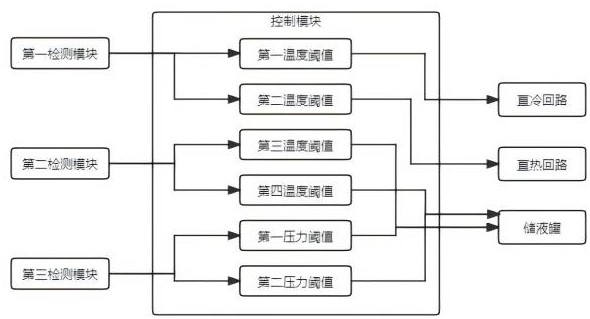 储能直冷热系统及方法与流程