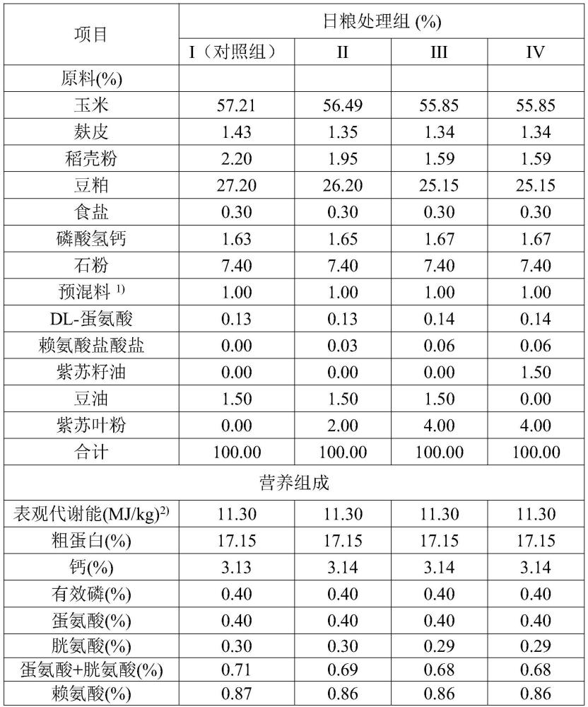 一种蛋鸭养殖方法与流程