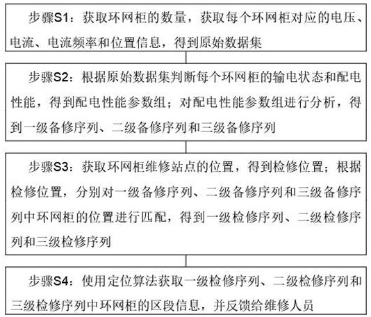 一种小型环网柜的单相接地故障区段定位方法与流程