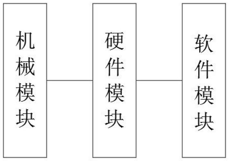 一种物联网型自动平开门用门控系统