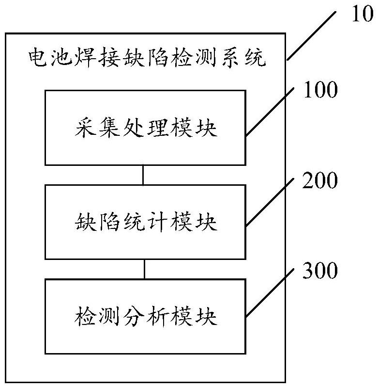 电池焊接缺陷检测系统、方法、设备及存储介质与流程