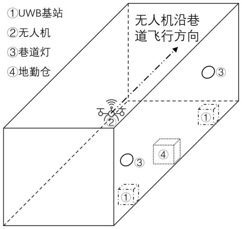 基于无人机深度估计的无人机三维位置估计方法