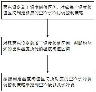 常化炉外辊子防烫伤控制方法与流程