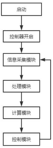 一种数控机床刀具的动平衡测试系统的制作方法