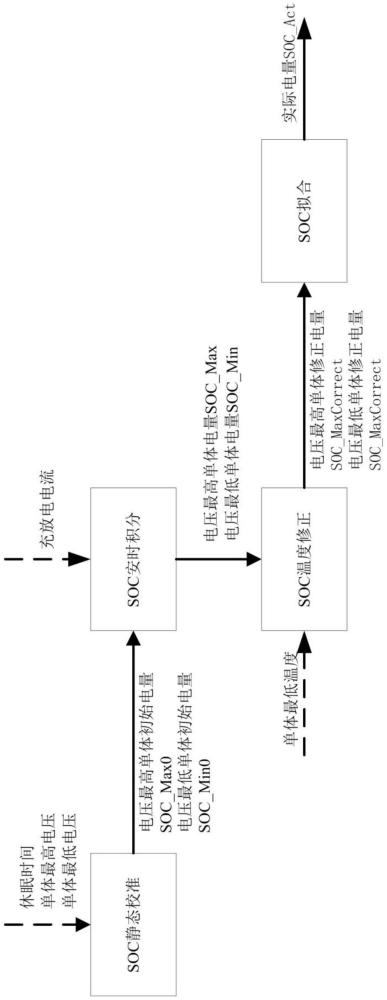 一种磷酸铁锂电池SOC估算方法